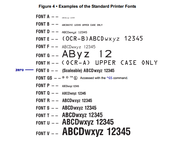 Zebra Font ZPL Support MiniWiki