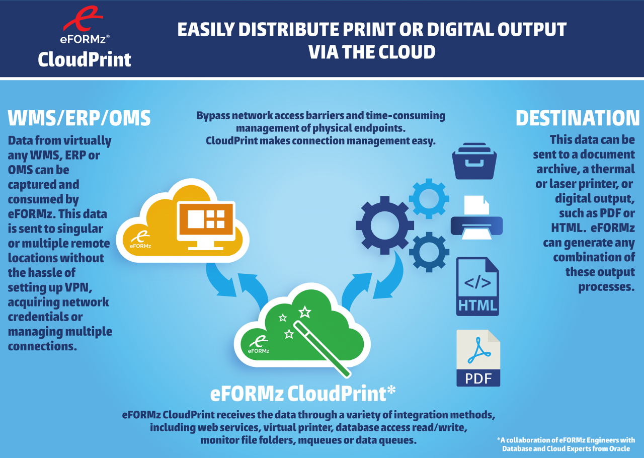  CloudPrint Minisoft Inc 