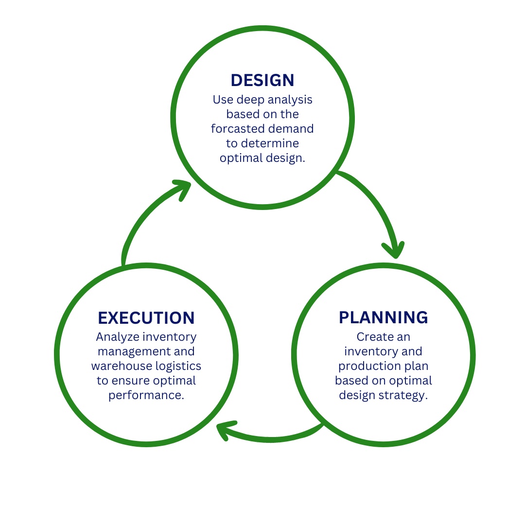 What Is Supply Chain Optimization Minisoft Inc 